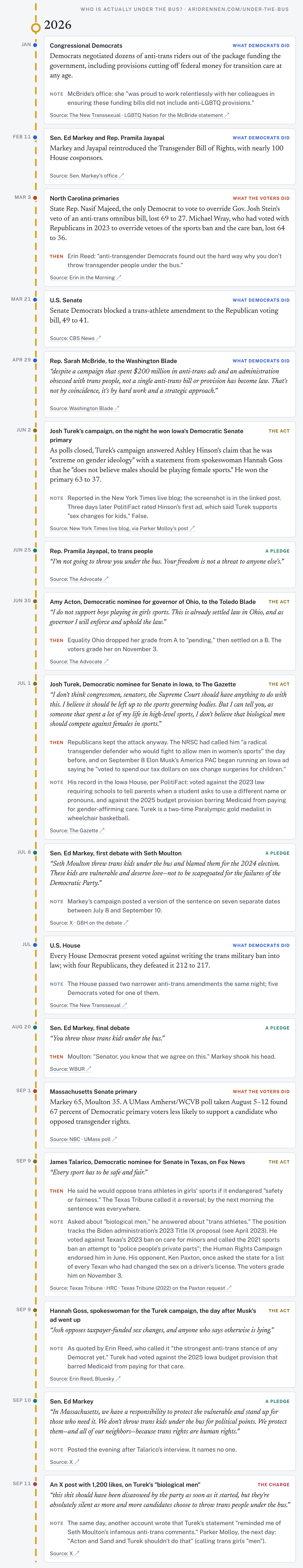 Who is actually under the bus? The 2026 entries. Who is actually under the bus? The 2026 entries.