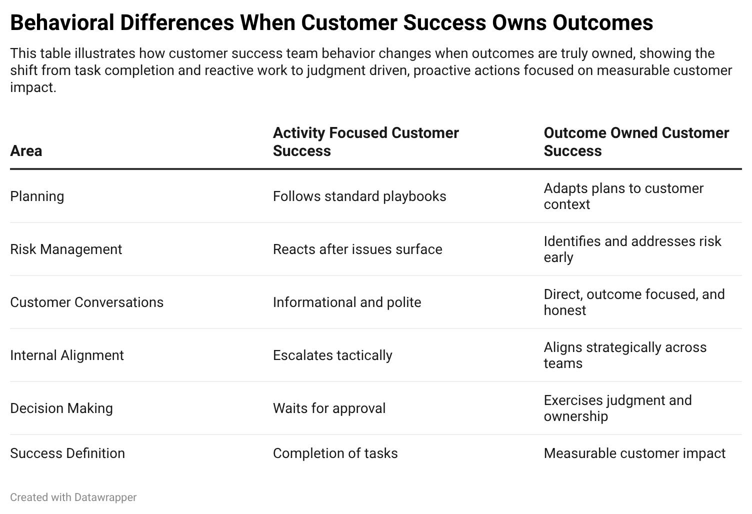 Customer Success Owns Outcomes, Not Happiness