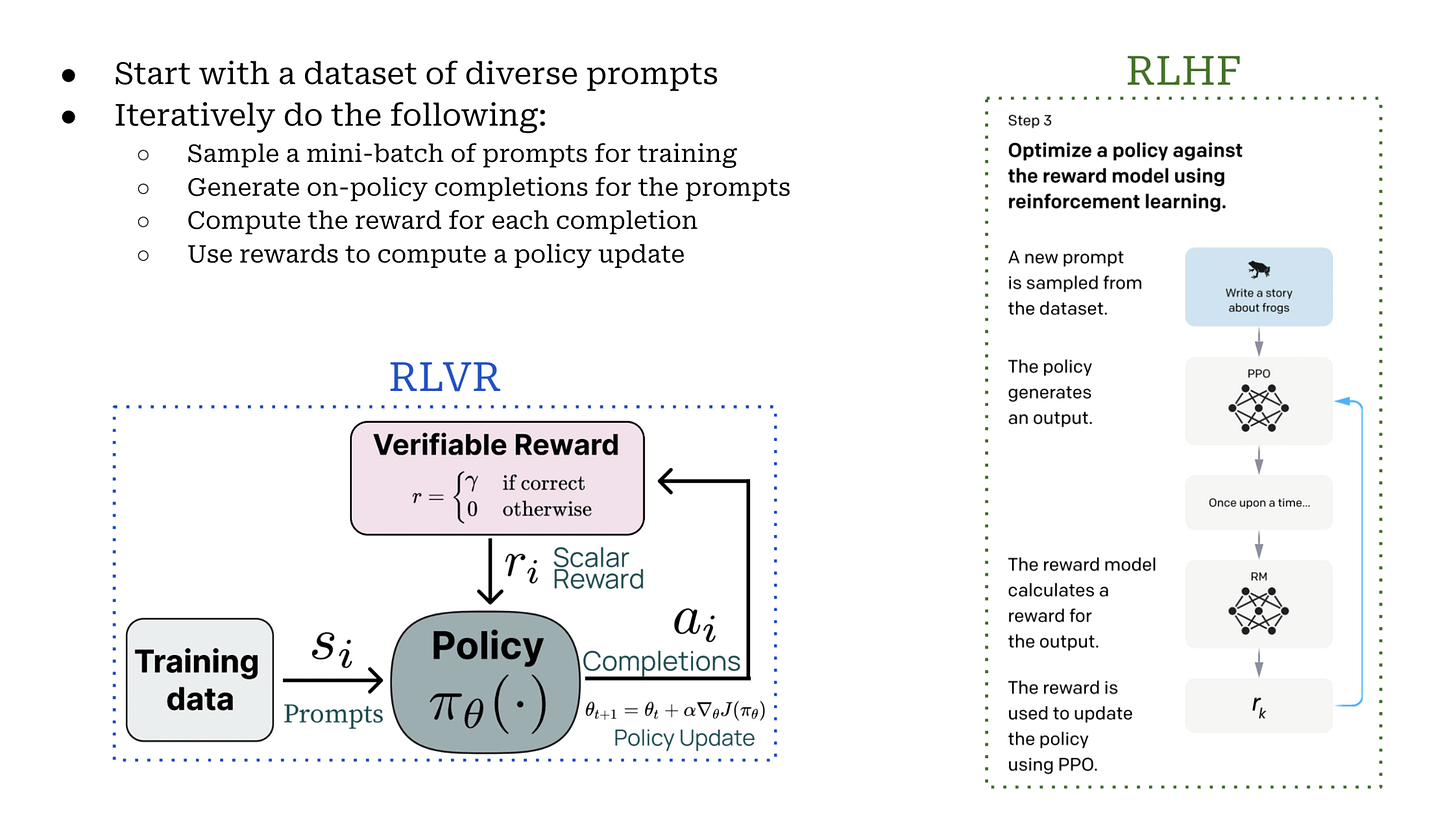 Visual walkthrough of RL training for LLMs