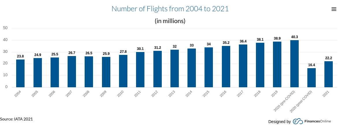 it's time to talk about flying on commercial airlines