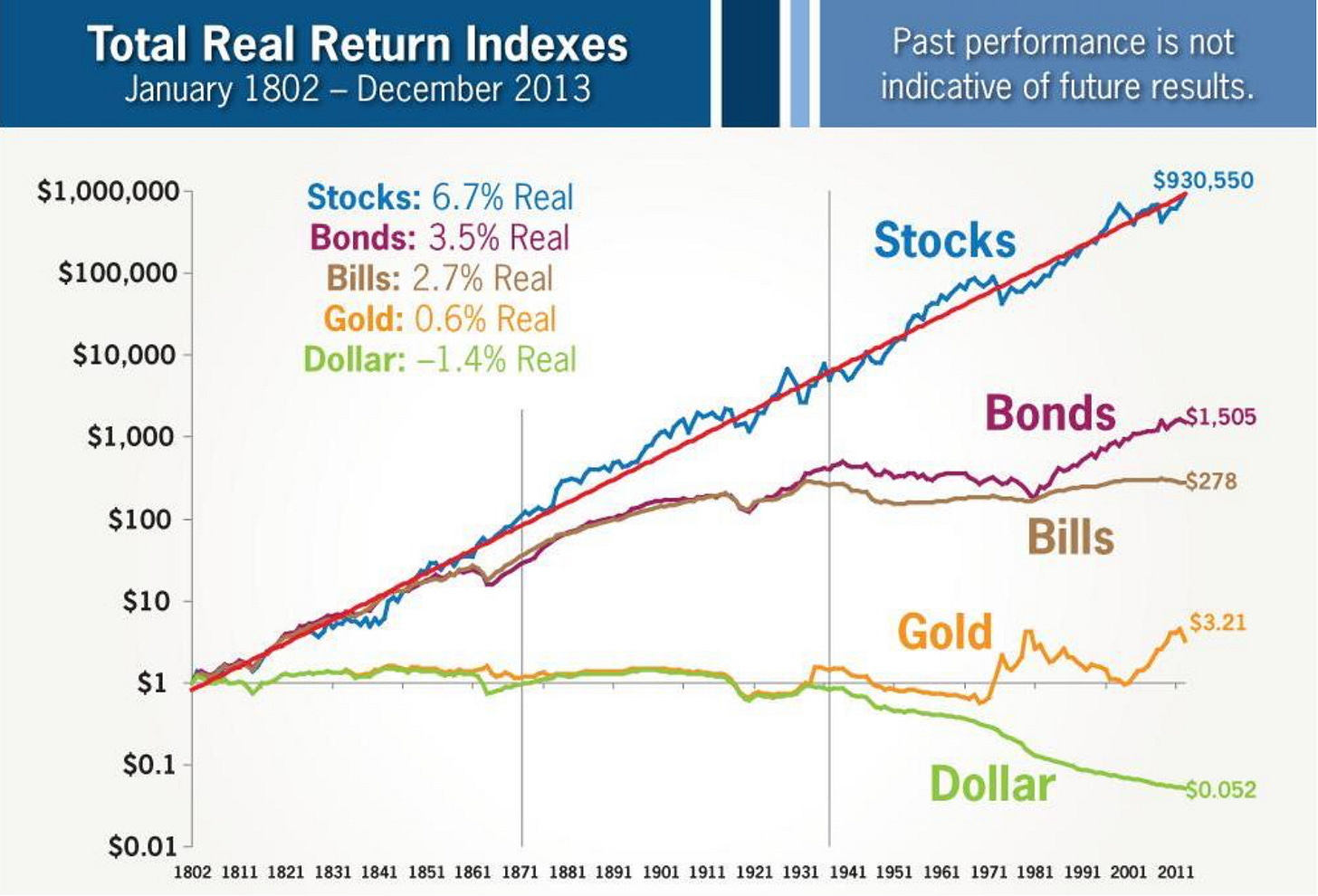 evolución fondos indexados grafica