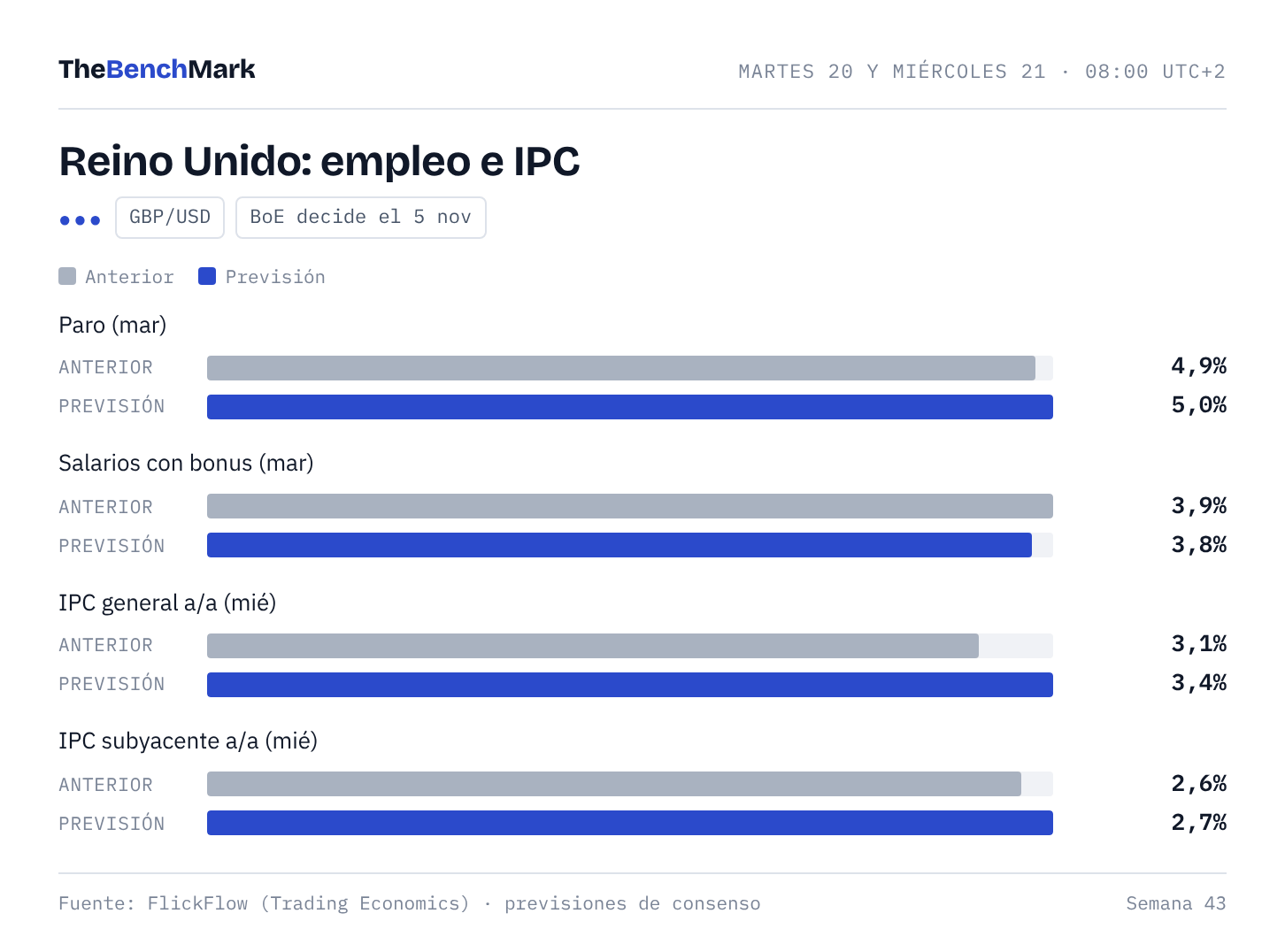 Reino Unido: empleo e IPC