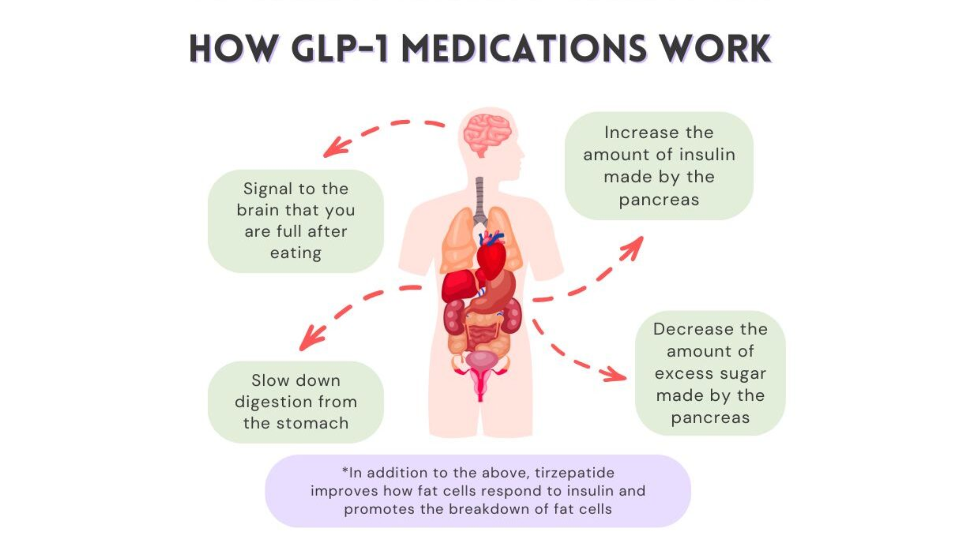 glp-1 gastroparesis lawsuit in louisiana Ozempic® Lawsuit glp-1 gastroparesis lawsuit in louisiana Ozempic® Lawsuit