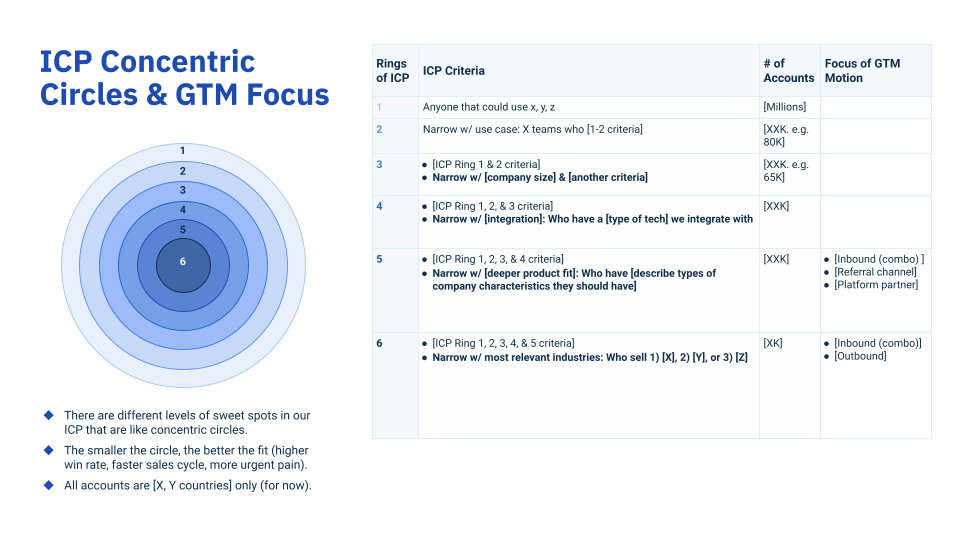 Ideal Customer Profile (ICP) framework Ideal Customer Profile (ICP) framework