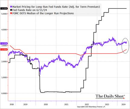 A graph of a market price

Description automatically generated