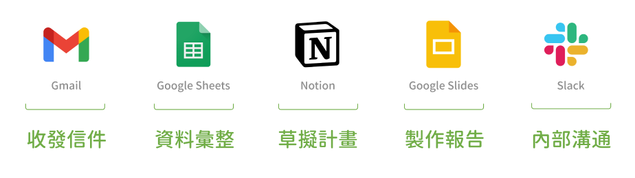 盤點現有數位工具與資源示意