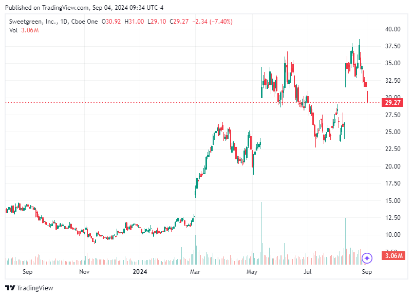 TradingView chart TradingView chart