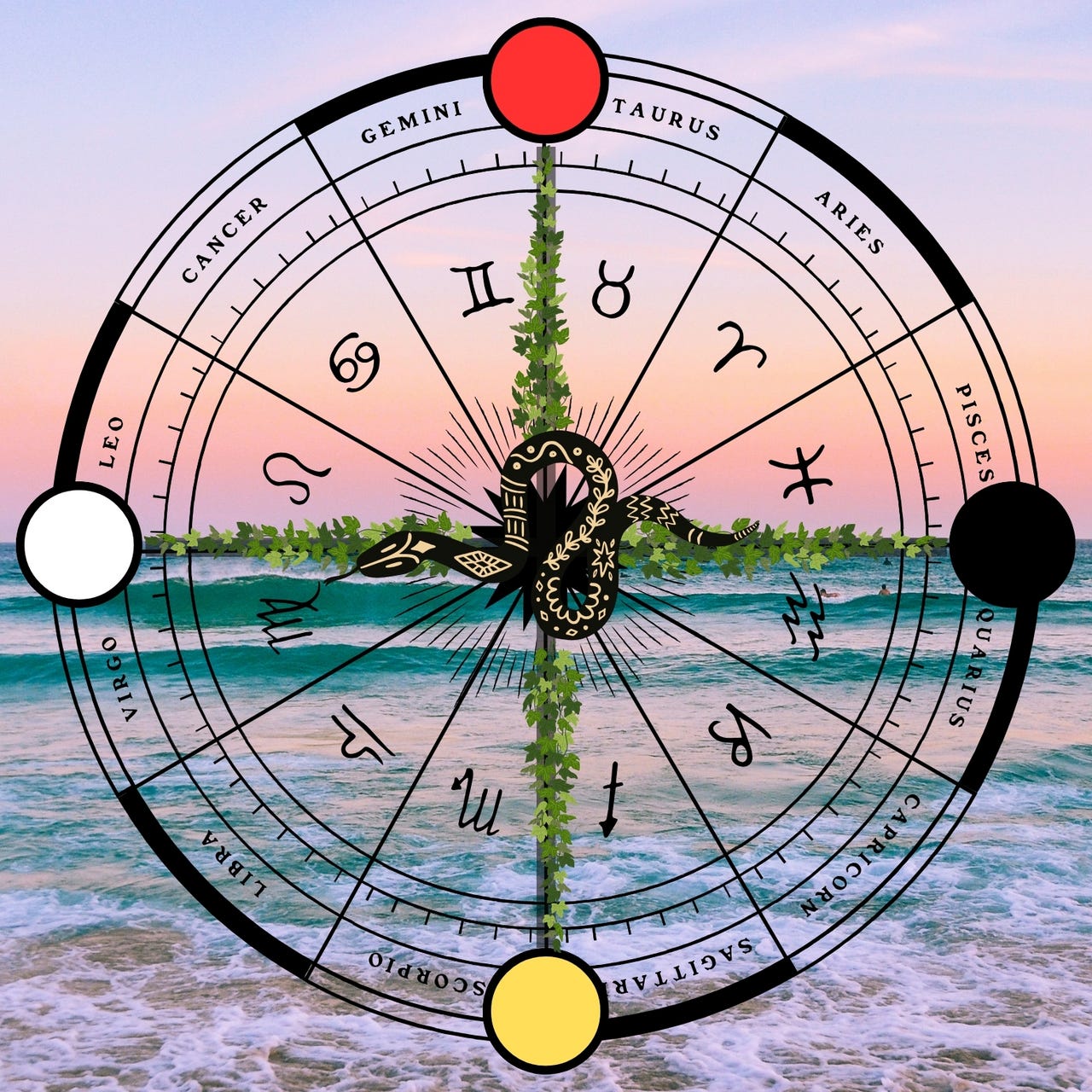 Four Corners Astrology