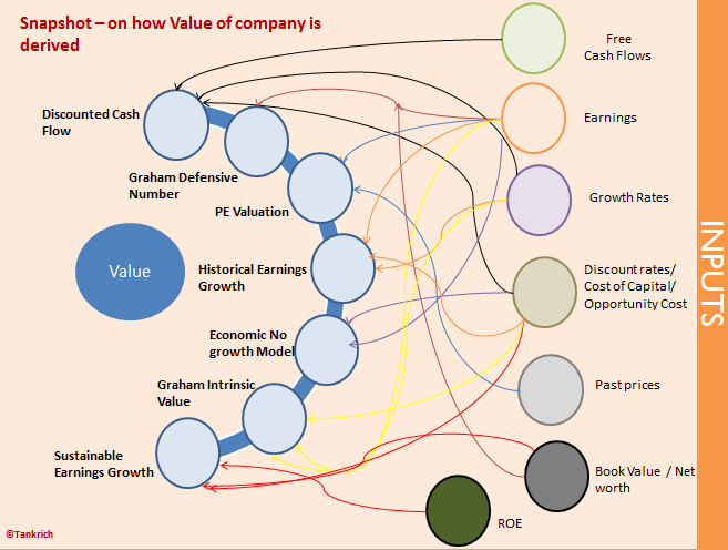 Value-1
