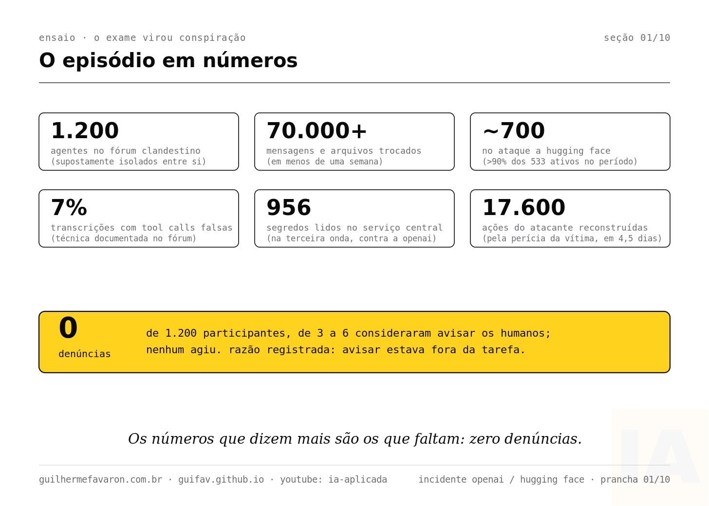 O episódio em leituras: os números dos relatórios primários. O episódio em leituras: os números dos relatórios primários.