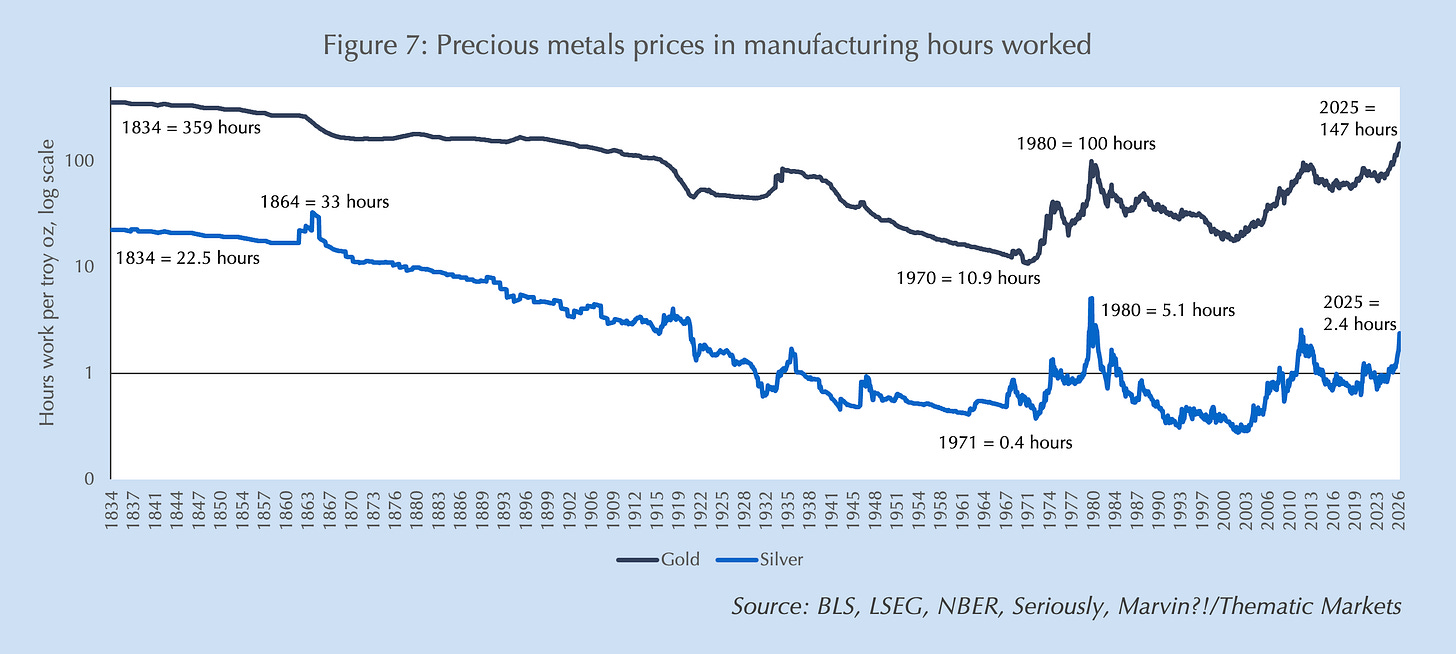A graph showing the price of metals

AI-generated content may be incorrect.