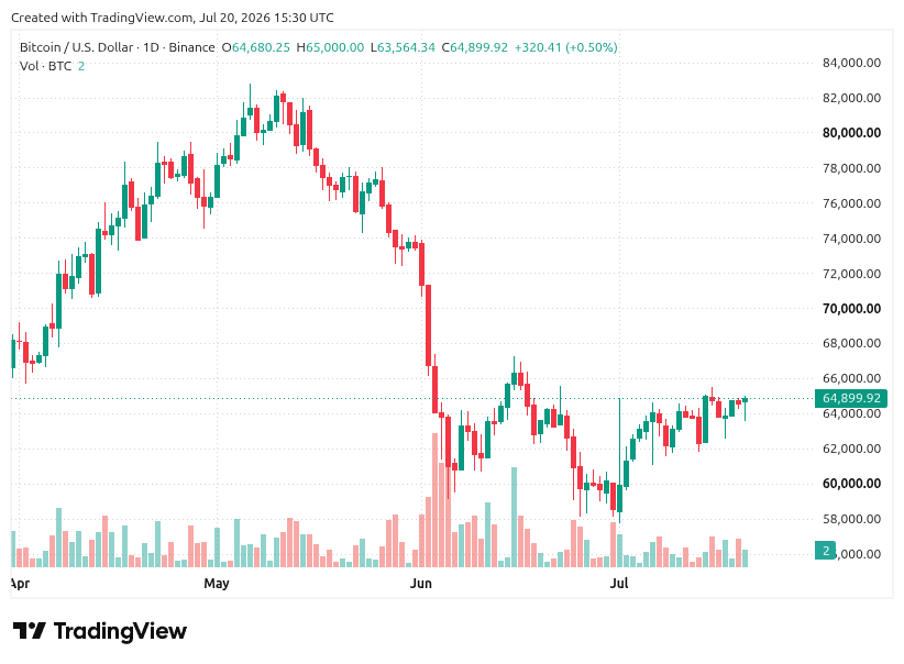 TradingView chart TradingView chart