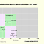 Are Democrats "talking too much" about left-wing issues?