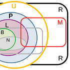 Defining Consciousness