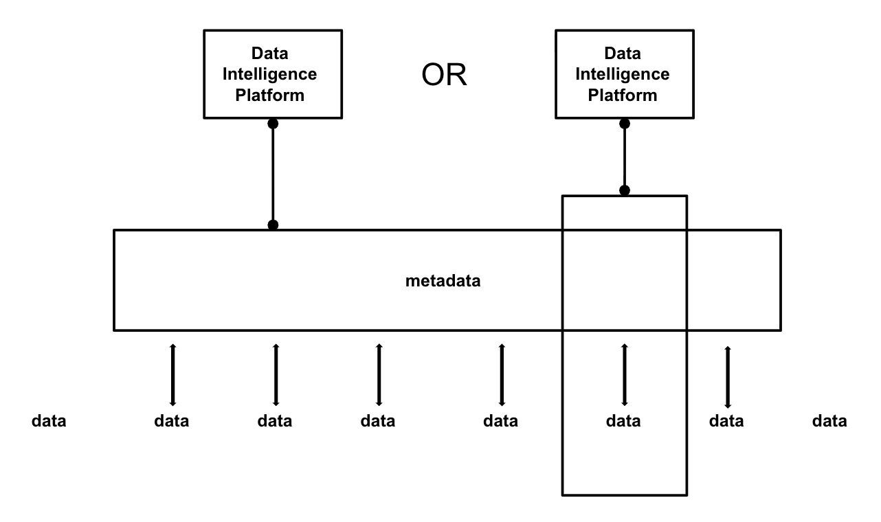 How can we enable data intelligence?