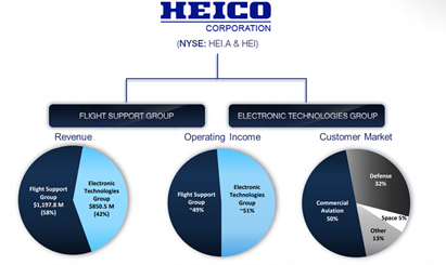 Source: 2019 Investor Presentation