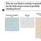 All the polls on the government shutdown so far | Weekly roundup for October 5, 2025