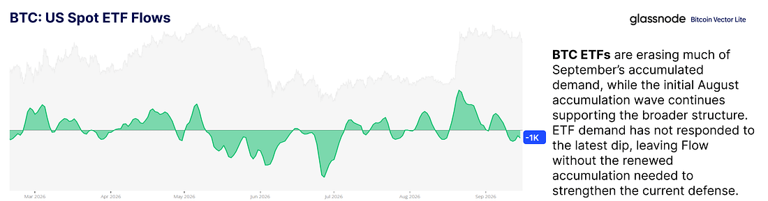 Analytics chart 3