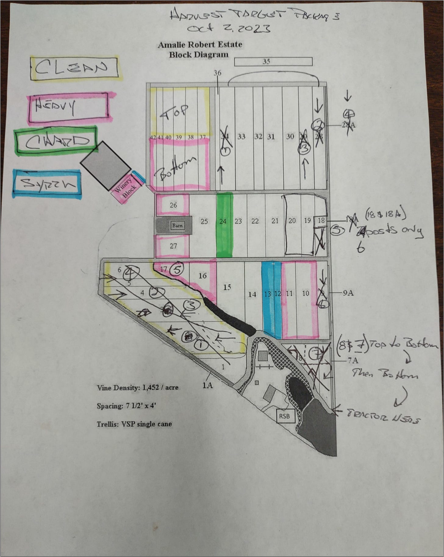 Harvest target package plan for October 2nd, Vintage 2023.