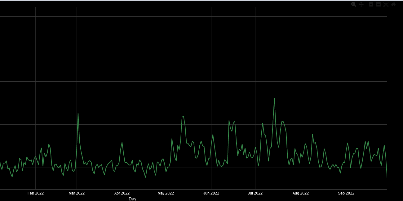 Bitcoin maximalism and a potential tail emission