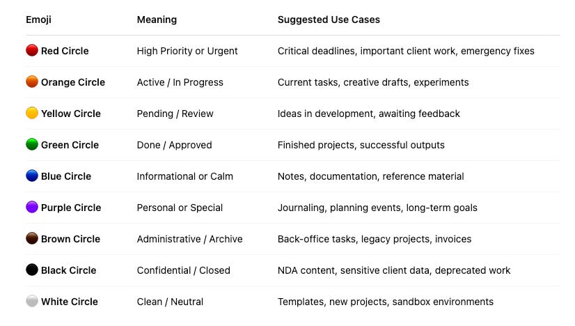Getting Organized with ChatGPT Projects - NeuralBuddies
