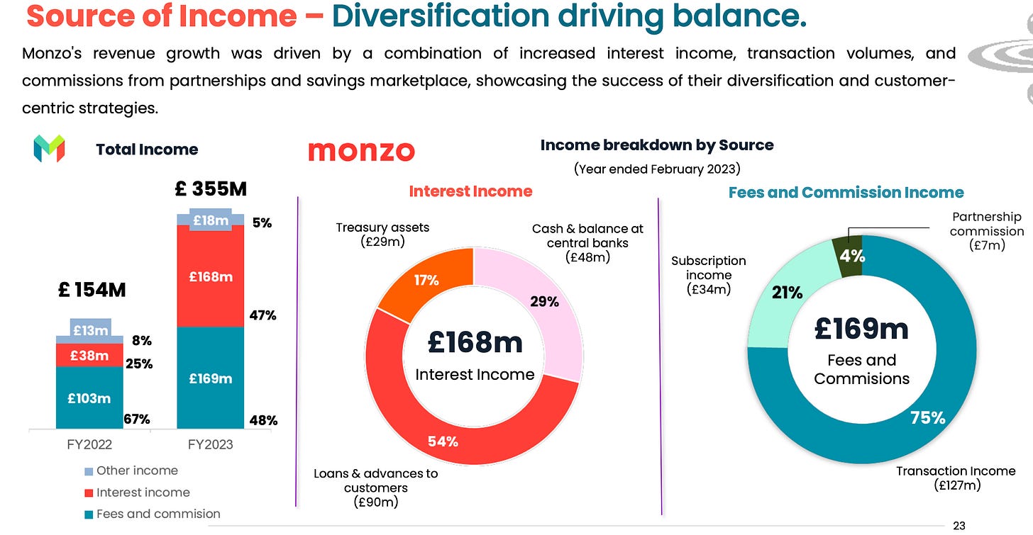 Monzo Mania: A Deep Dive into Monzo's Rise to Prominence