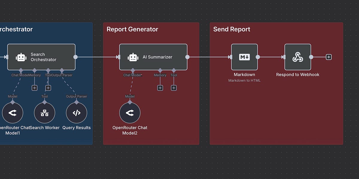 Context Engineering Guide - by elvis - AI Newsletter