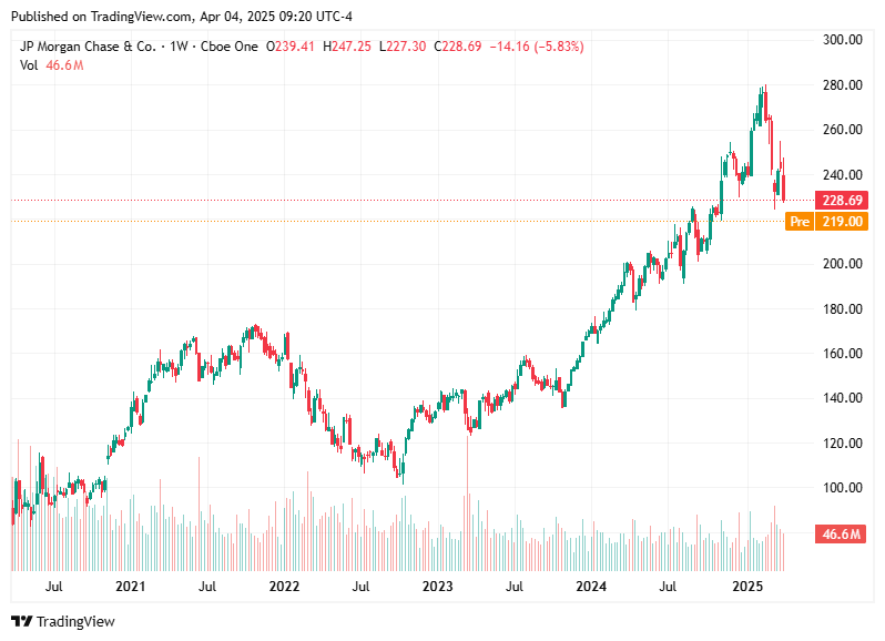 TradingView chart TradingView chart