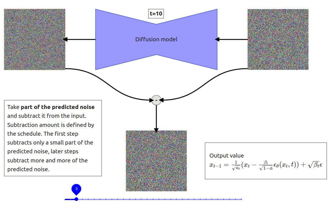 Step by Step visual introduction to Diffusion Models | Medium
