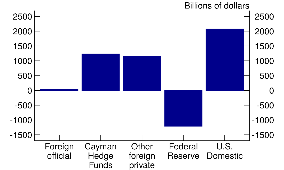 Shadow Repo The $5 Trillion Blind Spot: What Regulators Just Discovered About ...