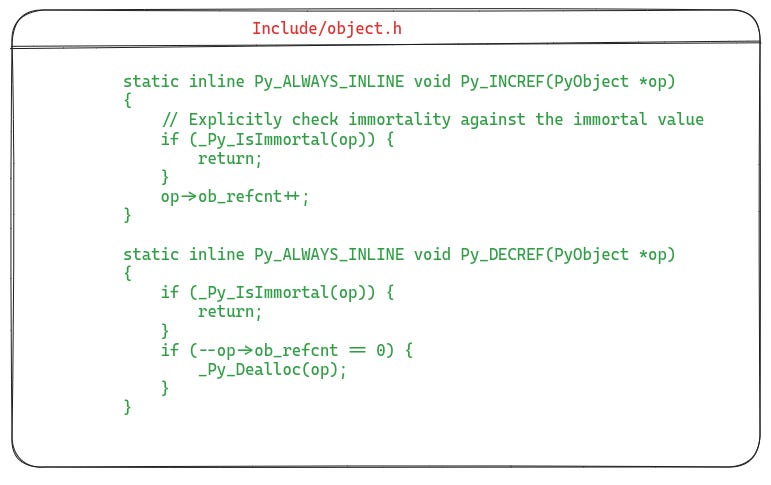 Definitions of Py_INCREF and Py_DECREF functions from Include/object.h