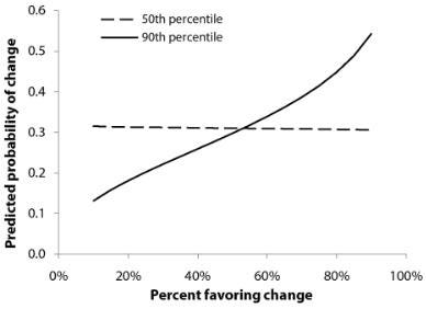 gilens2.jpg gilens2.jpg