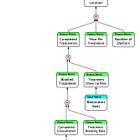 The Art of Business Analysis - Part 1
