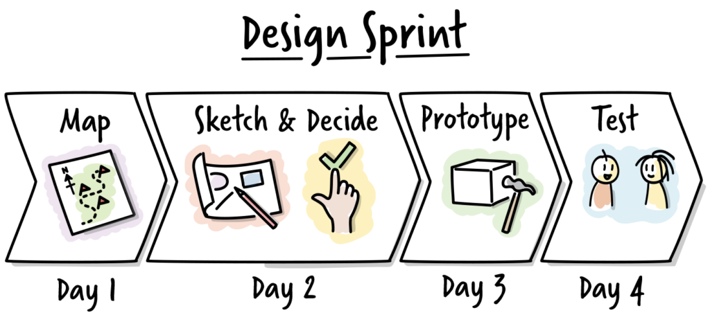 Design Sprint: Online Training