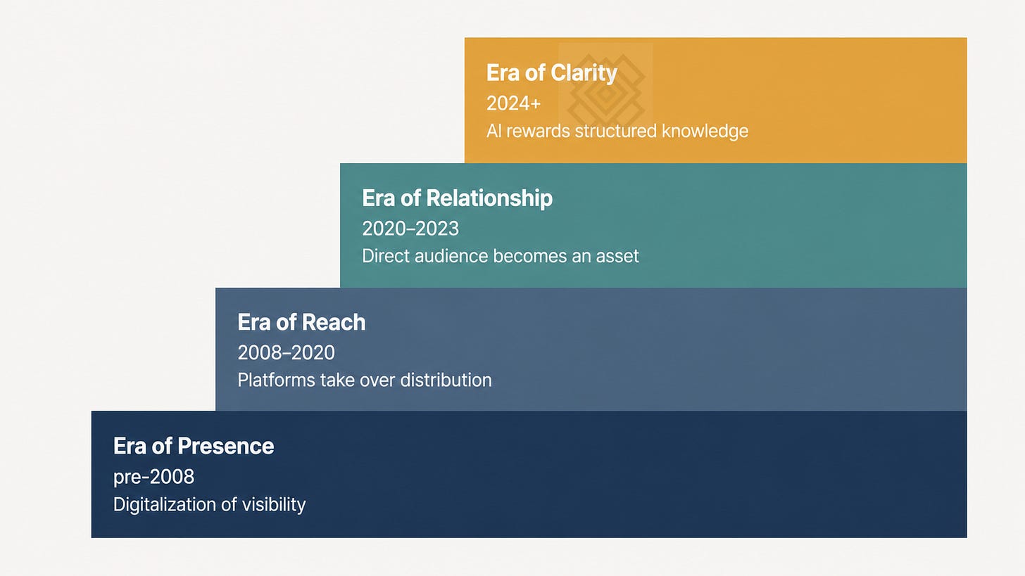 how media work changed - 4 eras