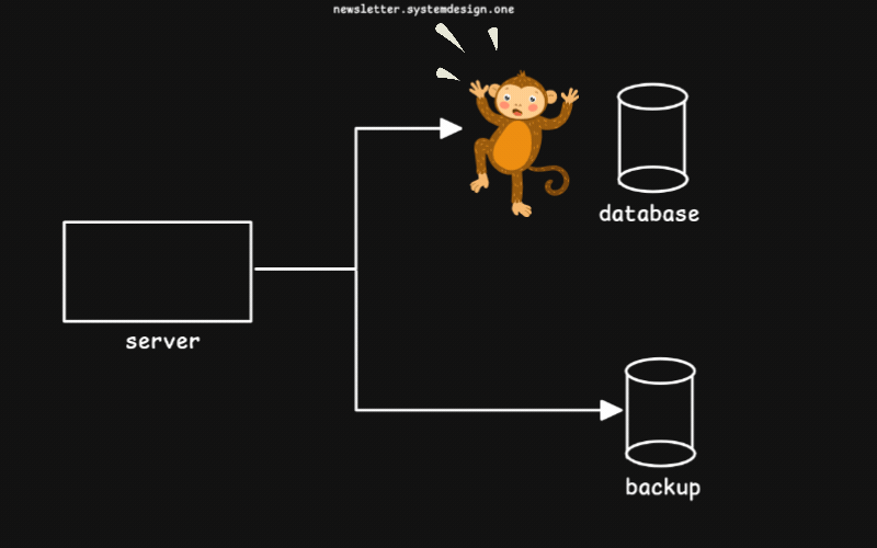 Chaos Monkey Turning off Traffic to the Main Database