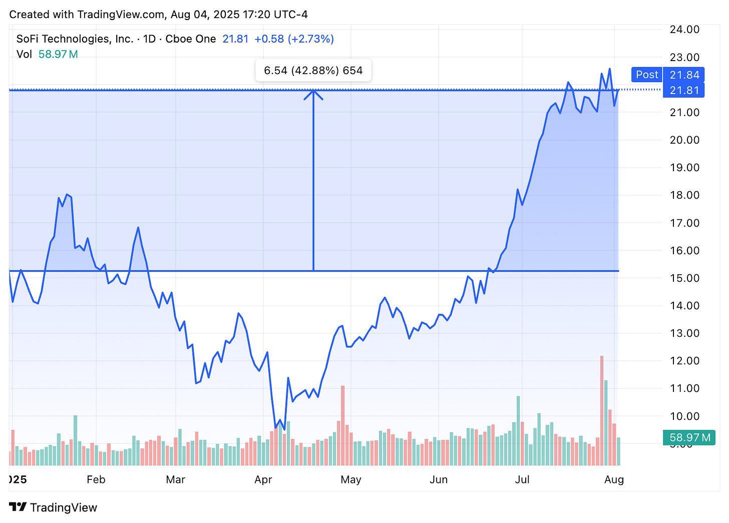 TradingView chart TradingView chart