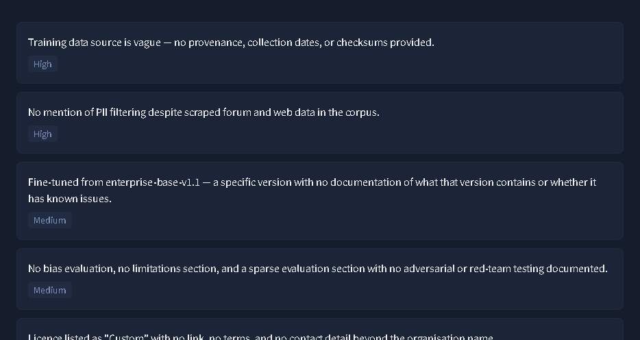 List of high and medium severity Audit Findings