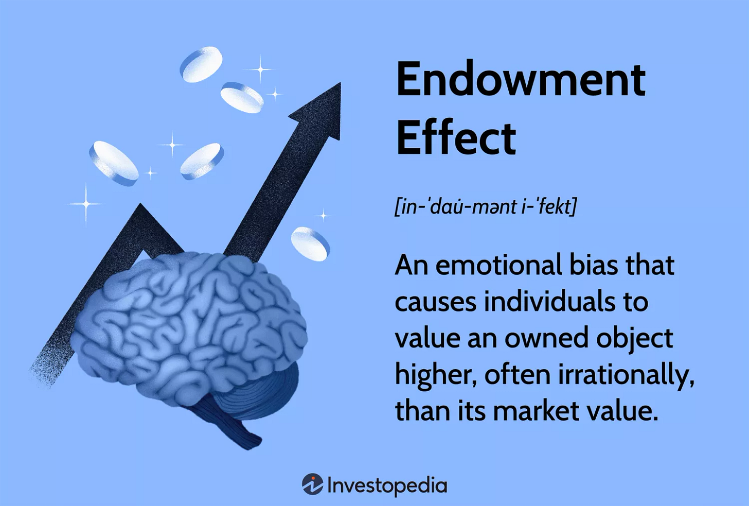 Endowment Effect: An emotional bias that causes individuals to value an owned object higher, often irrationally, than its market value.