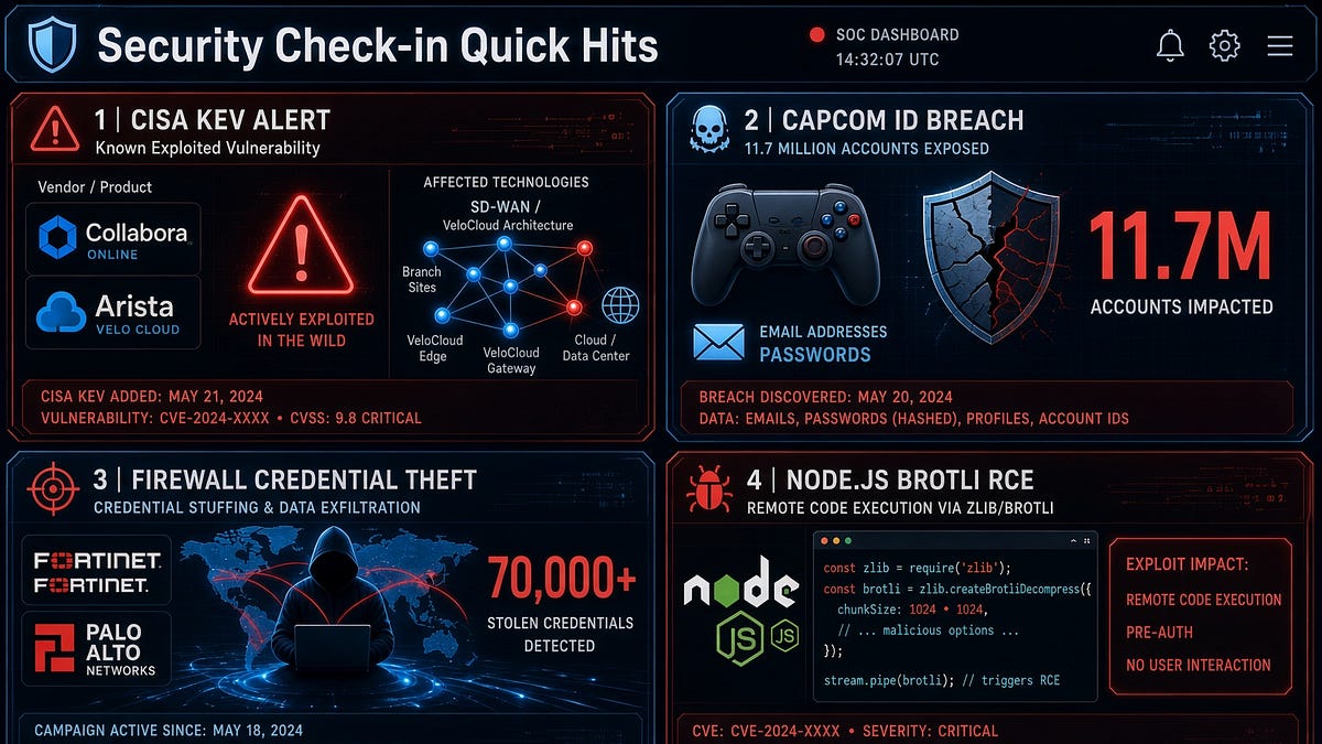 Security Check-in Quick Hits: CISA KEV Active Exploits, Capcom’s 11.7M ...