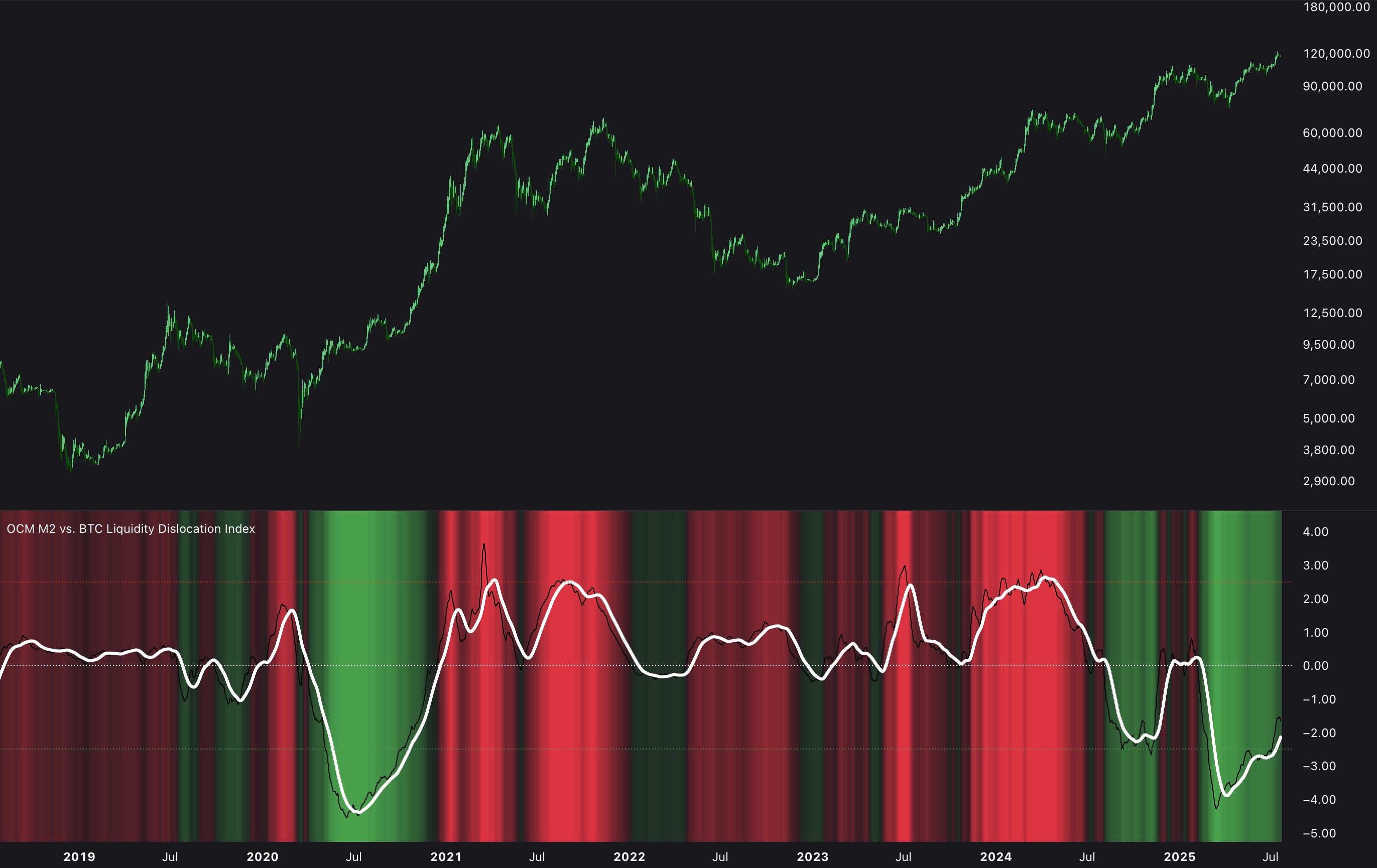 🔔 4 New Liquidity Indicators Just Dropped