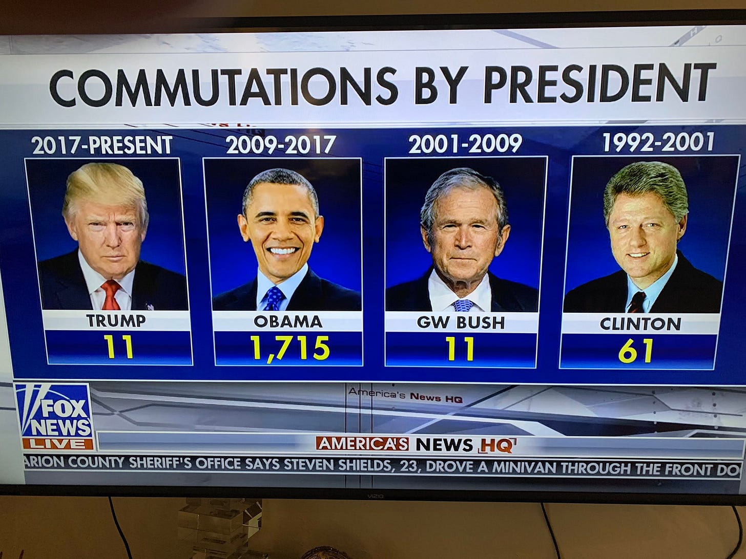 gop vs democrat commutations gop vs democrat commutations