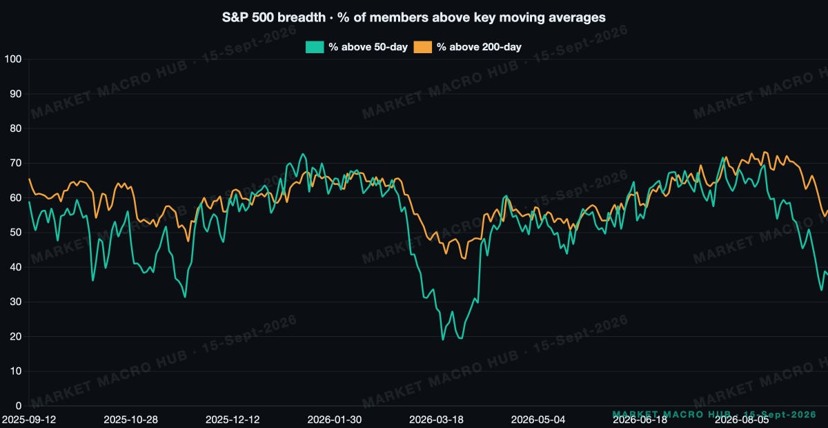 S&P 500 breadth S&P 500 breadth