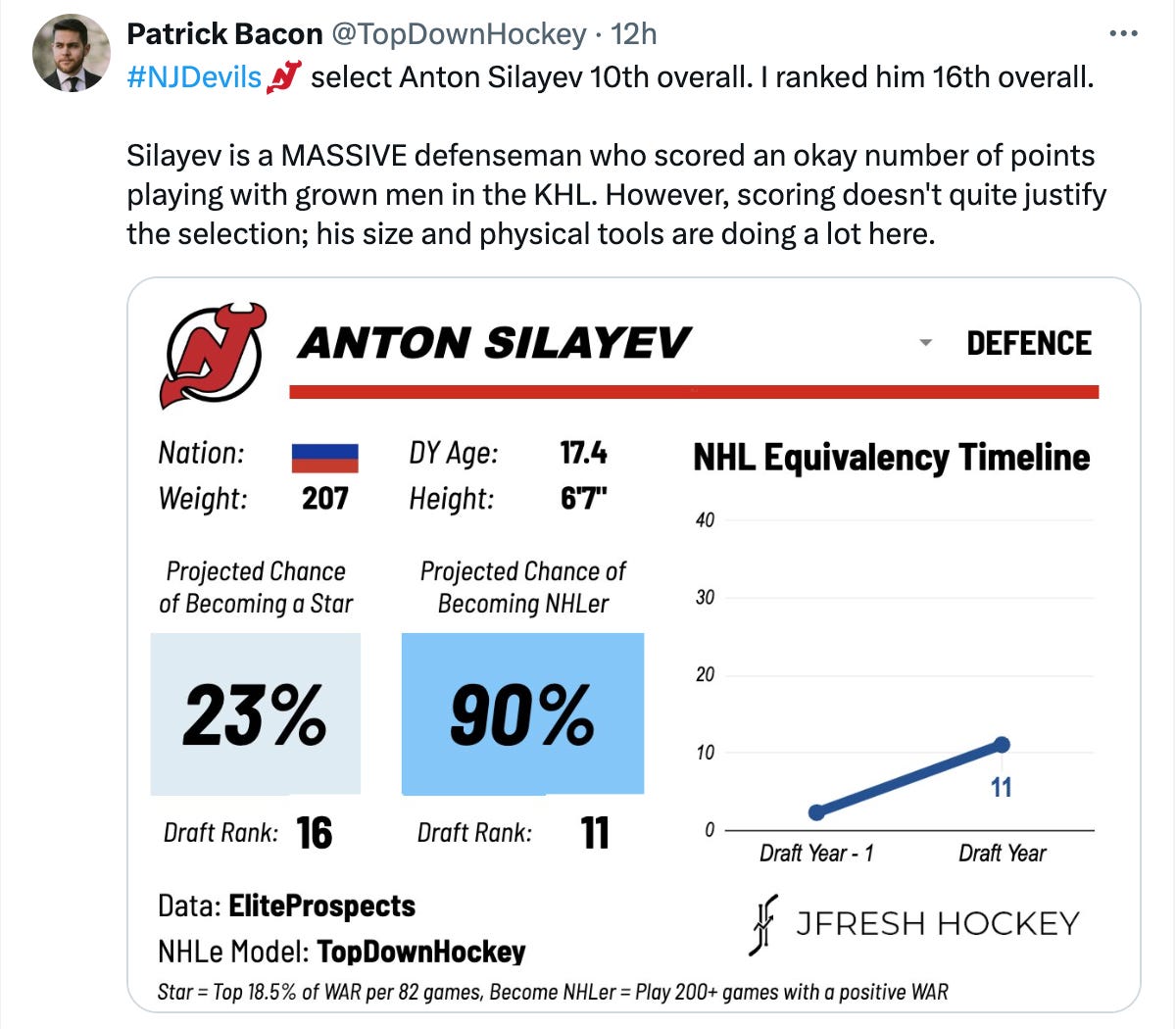 Anton Silayev New Jersey Devils