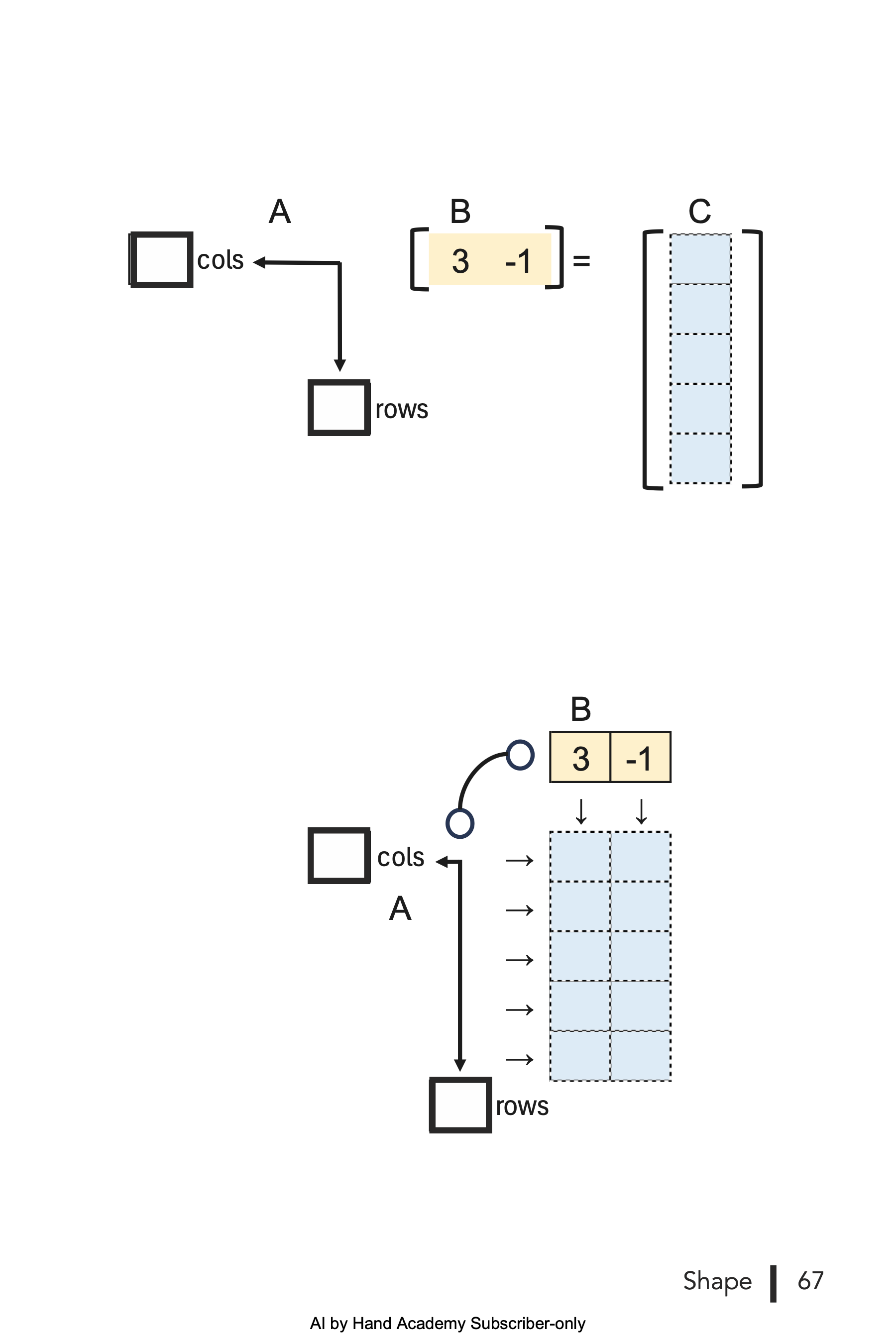 Chapter 3: Shape - by Prof. Tom Yeh - AI by Hand ️