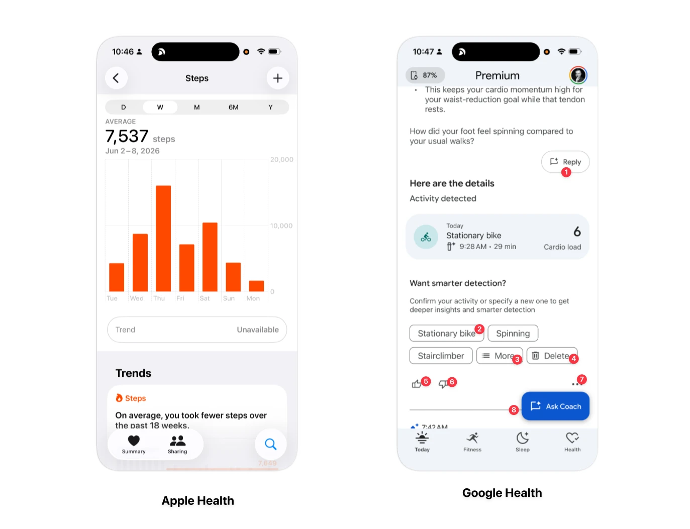 Two postures, two businesses. Apple asks for almost nothing; Google Health turns every screen into a collection point. Two postures, two businesses. Apple asks for almost nothing; Google Health turns every screen into a collection point.