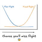 Optionality in software, pt.1