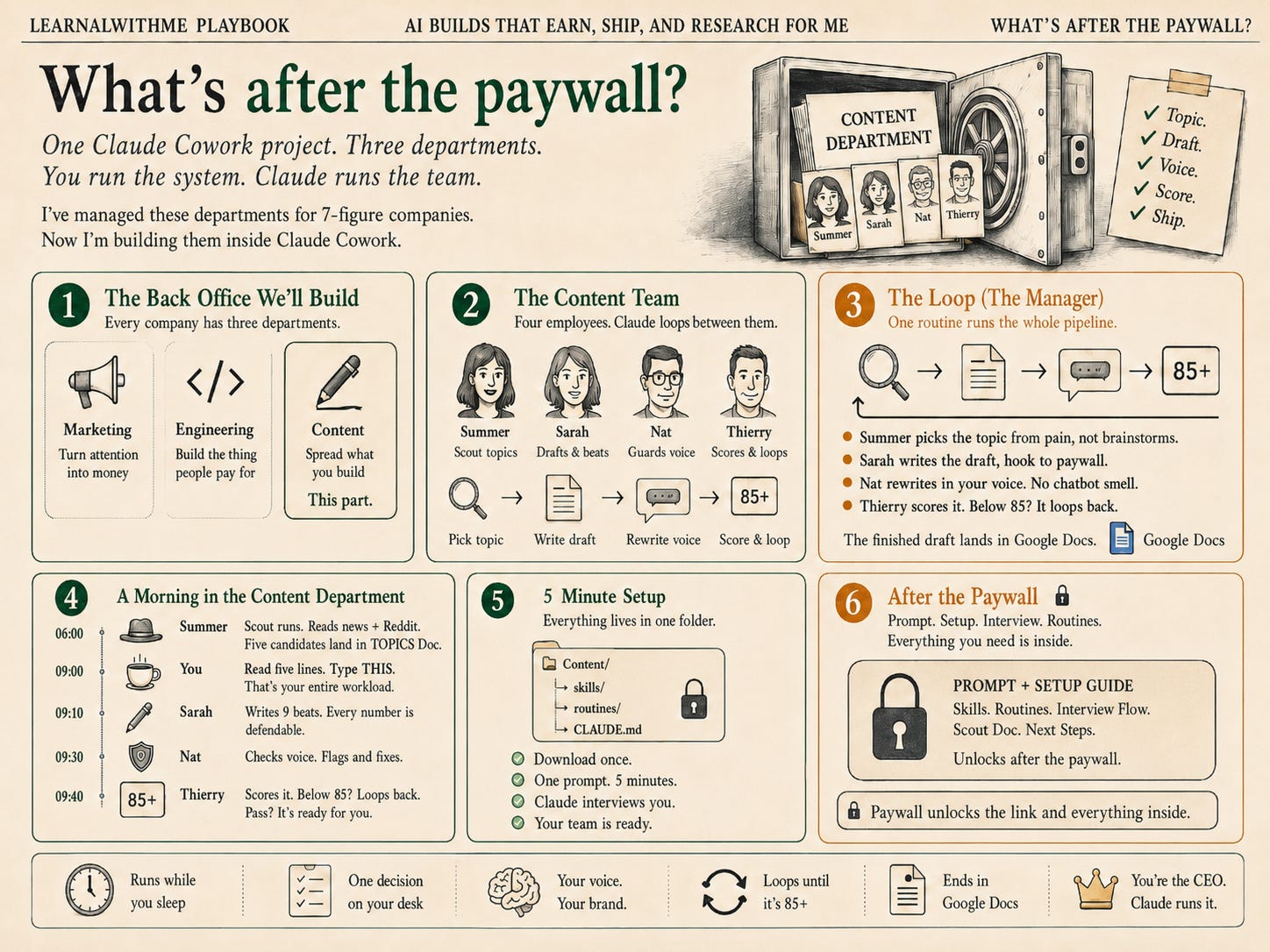 A text shows what is after the paywall A text shows what is after the paywall