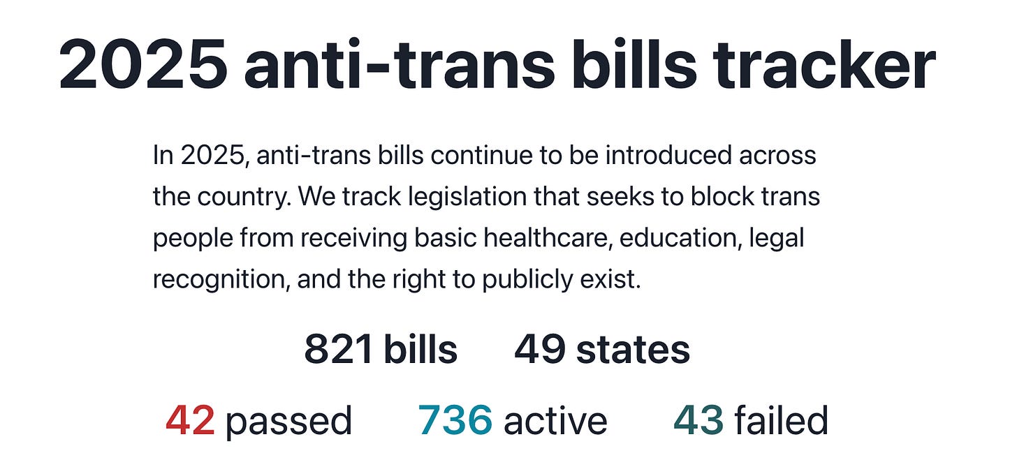 2025 anti-trans bills trackerIn 2025, anti-trans bills continue to be introduced across the country. We track legislation that seeks to block trans people from receiving basic healthcare, education, legal recognition, and the right to publicly exist.821 bills49 states42 passed736 active43 failed
