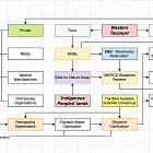 Η Σύμπραξη Δημόσιου-Ιδιωτικού Τομέα (ΣΔΙΤ)